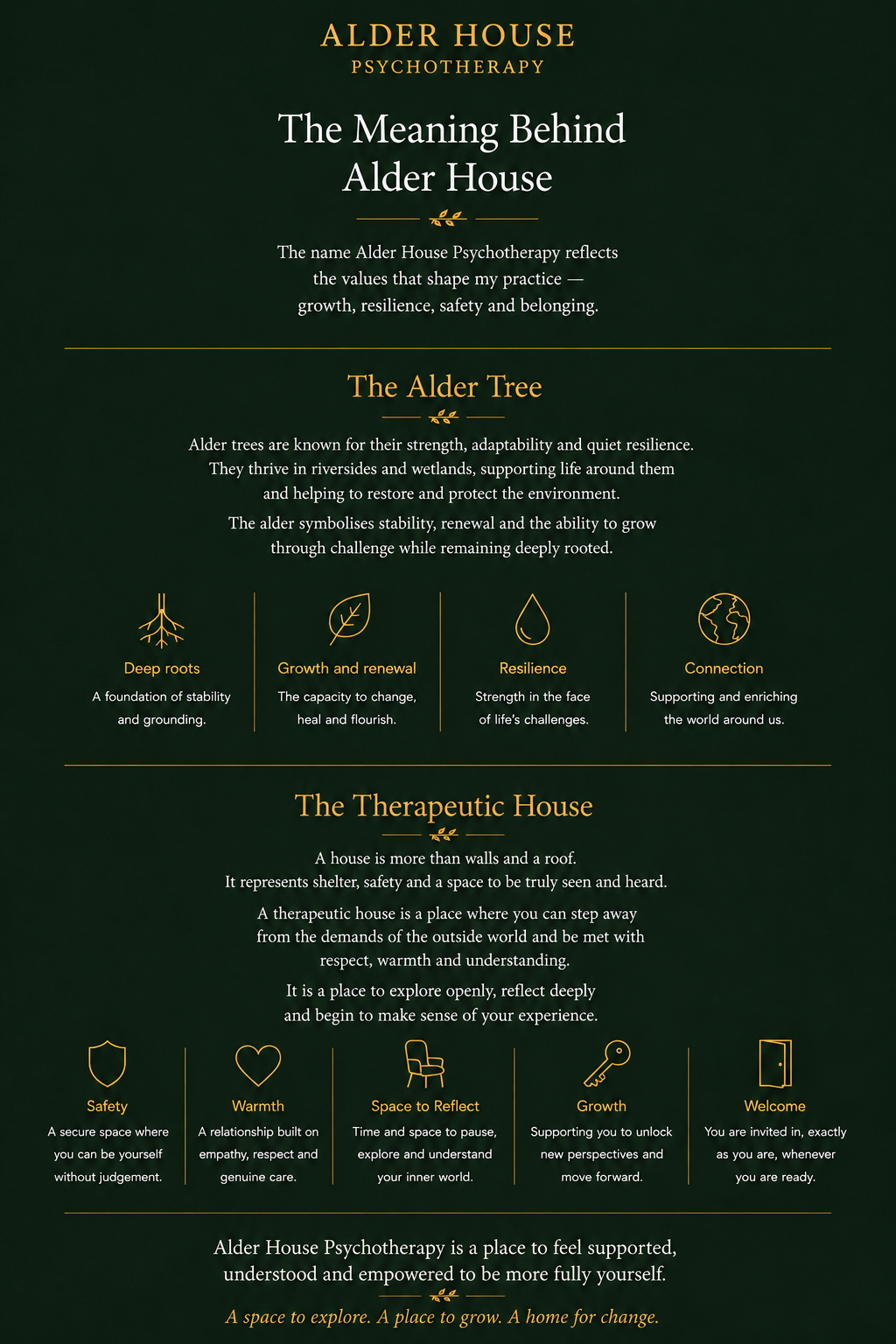 The Meaning Behind Alder House: the symbolism of the alder tree and the therapeutic house.